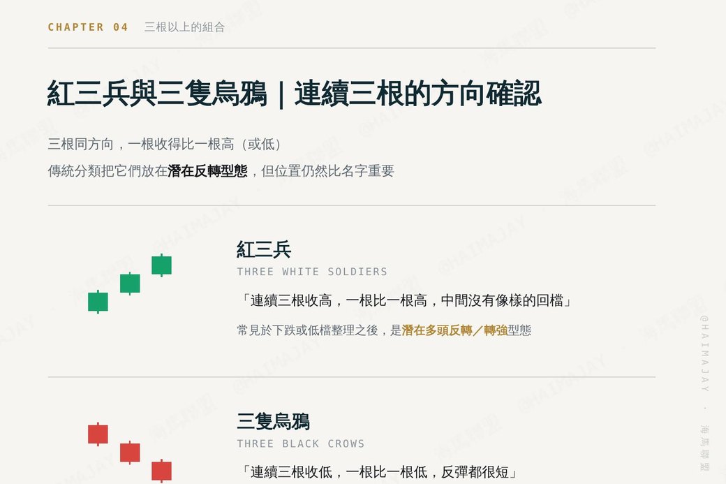 第 31 頁